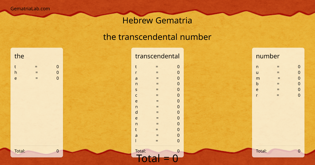 the transcendental number in hebrew Gematria